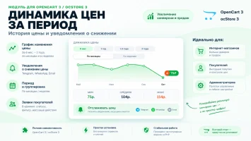 Динамика цен за период &mdash; график цены и подписка